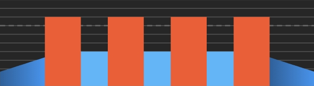 Graphical representation of HIIT in the HIIT Addict app