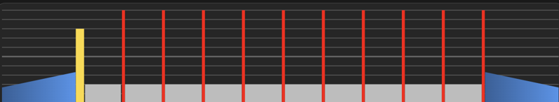 Graphical representation of SIT in the HIIT Addict app